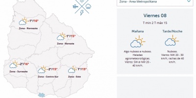 El tiempo hoy