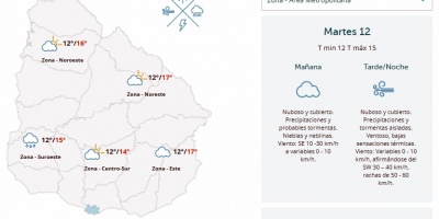 El tiempo hoy