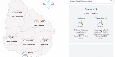 El tiempo hoy