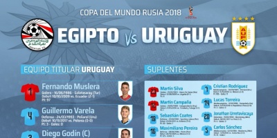 Tabarez confirma equipo para debut mundialista