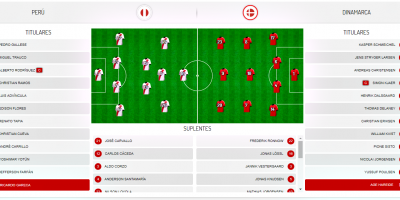 Rusia 2018: Peru cay� ante Dinamarca 