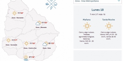 El tiempo hoy