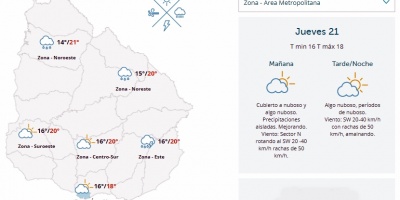 El tiempo hoy