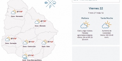 El tiempo hoy