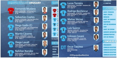 Confirmada la formaci�n de Uruguay ante Rusia
