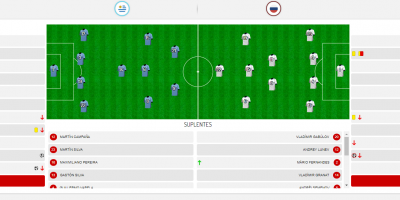 Uruguay invicto y sin goles en contra: As� qued� el Grupo A