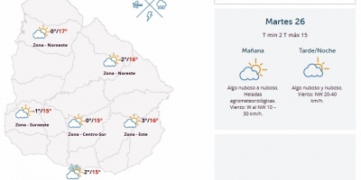 El tiempo hoy