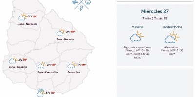 El tiempo hoy