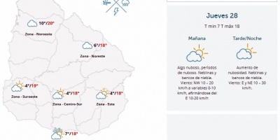 El tiempo hoy