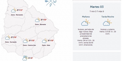 El tiempo hoy