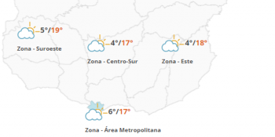 El tiempo hoy