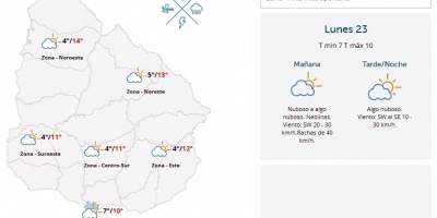 El tiempo hoy