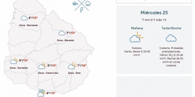 El tiempo hoy