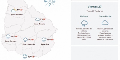 El tiempo hoy