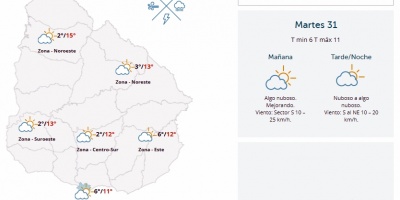 El tiempo hoy