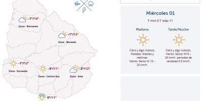 El tiempo hoy