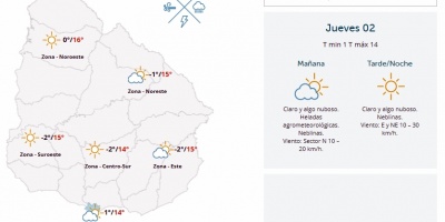 El tiempo hoy