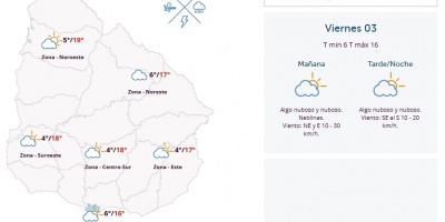 El tiempo hoy