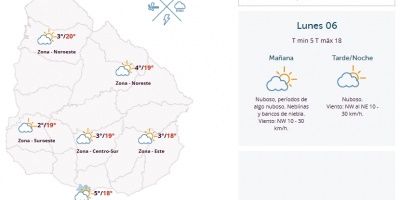 El tiempo hoy
