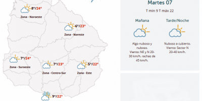 El tiempo hoy