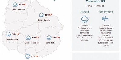 El tiempo hoy: Fuertes vientos y precipitaciones
