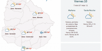 El tiempo hoy