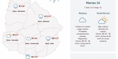 El tiempo hoy