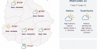 El tiempo hoy