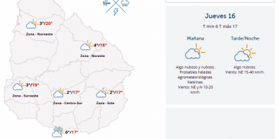 El tiempo hoy