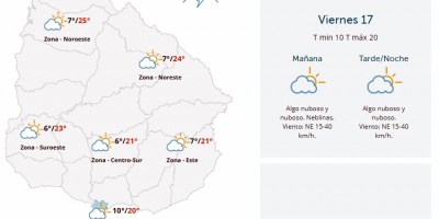 El tiempo hoy
