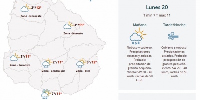 El tiempo hoy