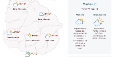 El tiempo hoy