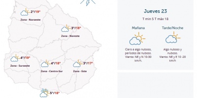 El tiempo hoy