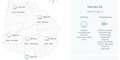 El tiempo hoy