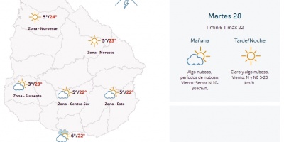 El tiempo hoy