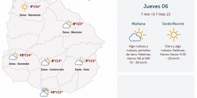 El tiempo hoy