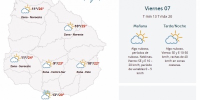 El tiempo hoy