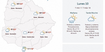 El tiempo hoy