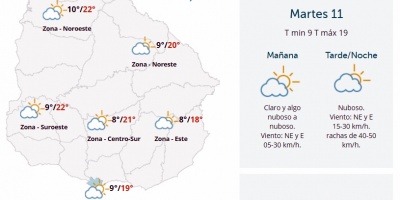 El tiempo hoy