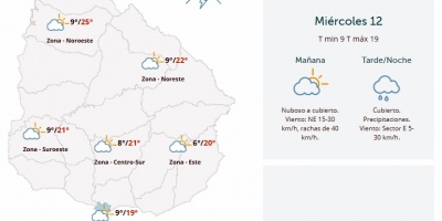 El tiempo hoy