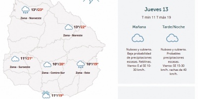 El tiempo hoy