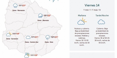 El tiempo hoy