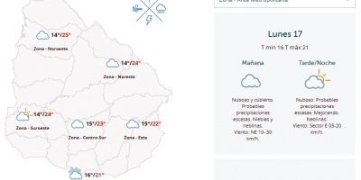 El tiempo hoy
