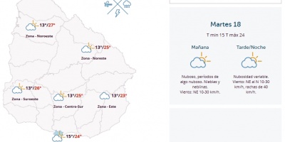 El tiempo hoy