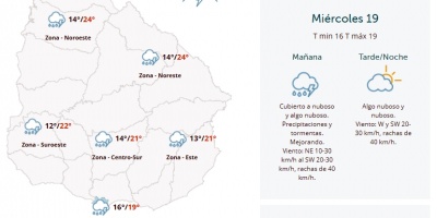El tiempo hoy