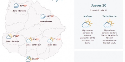 El tiempo hoy
