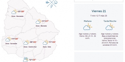 El tiempo hoy