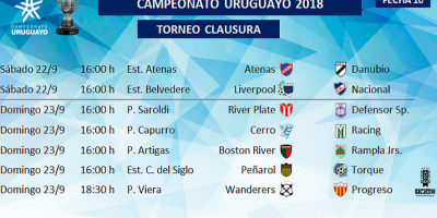 Clausura: As� ser� la d�cima fecha