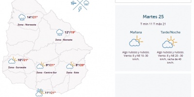El tiempo hoy