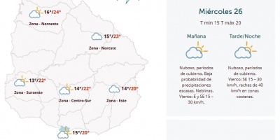 El tiempo hoy
